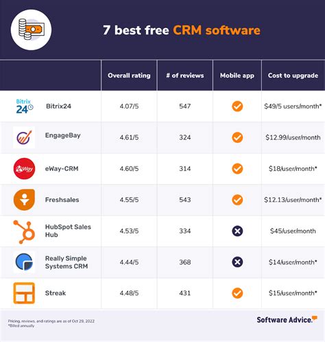 free crm for nonprofits|6 Best Free CRM for Nonprofits in 2024 .